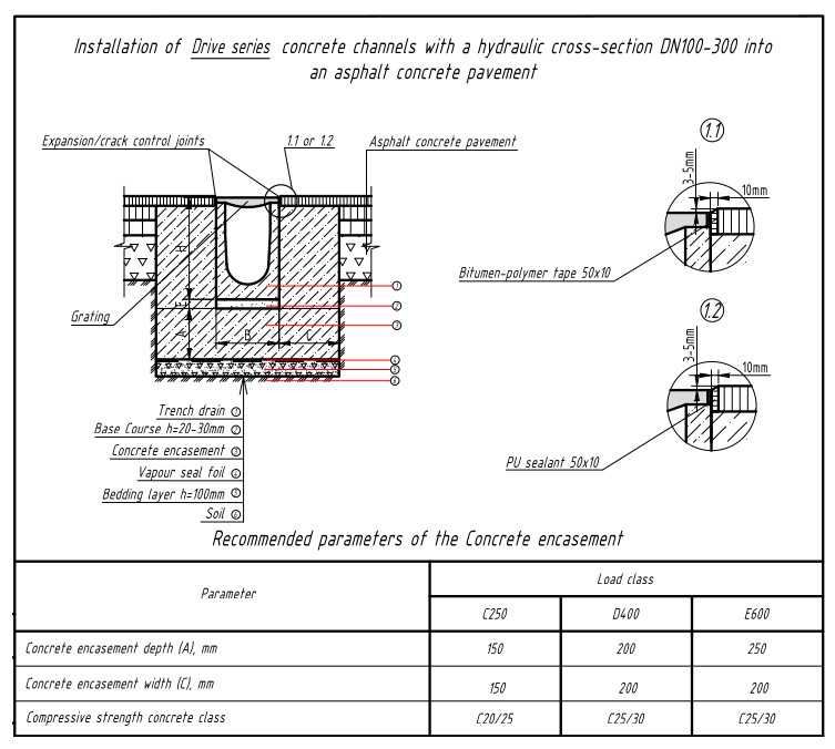Kanal Betonowy Betomaxdrive Dn200 Z Rusztem Zeliwnym Kl E600 H210