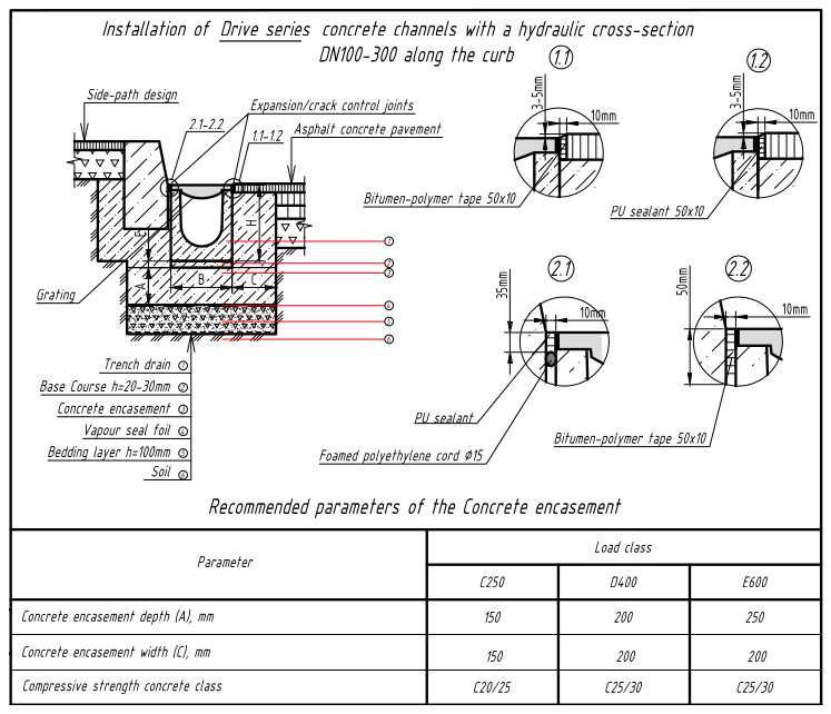 Kanal Betonowy Betomaxdrive Dn200 Z Rusztem Zeliwnym Kl E600 H210
