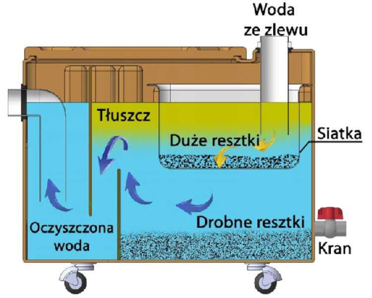 Separator Tluszczu 40L 05 L S Bezowy