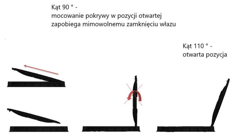 Plastikowe Wlazy Okragle