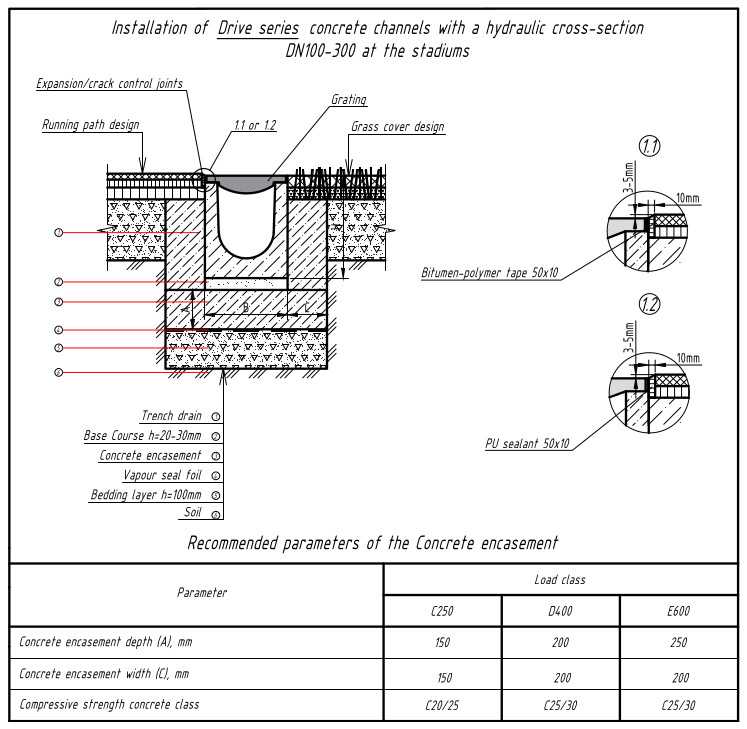 Kanal Betonowy Betomaxdrive Dn200 Z Rusztem Zeliwnym Kl E600 H210