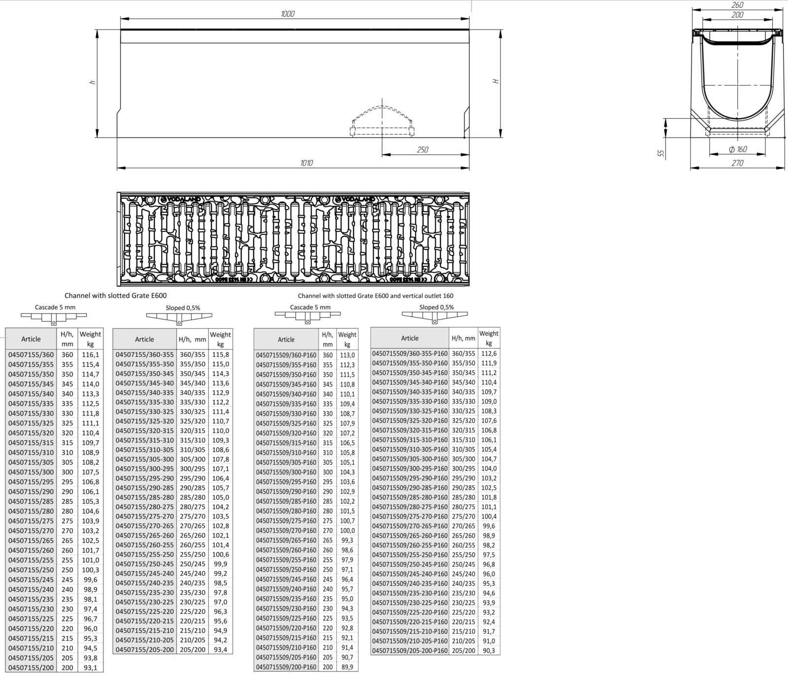 Kanal Betonowy Betomaxdrive Dn200 Z Rusztem Zeliwnym Kl E600 H210